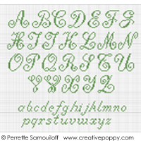 The parakeets - Alphabet and Wash glove pattern - cross stitch pattern - by Perrette Samouiloff (zoom 1)