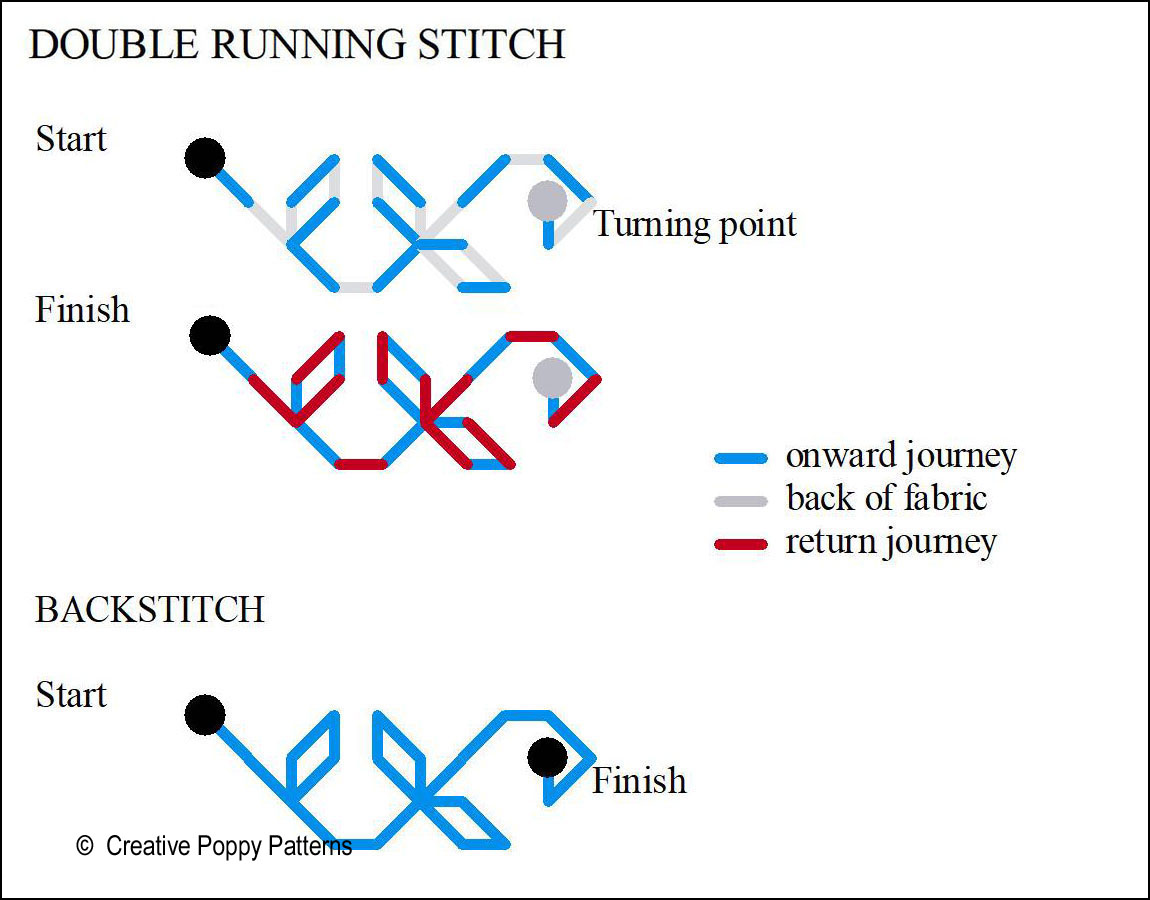 Running stitch branching off on a side journey