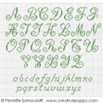 The parakeets - Alphabet and Wash glove pattern - cross stitch pattern - by Perrette Samouiloff (zoom 1)